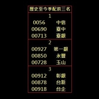 邱俊斌Kane Chiu