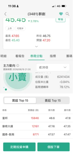 反覆被割的大韭菜